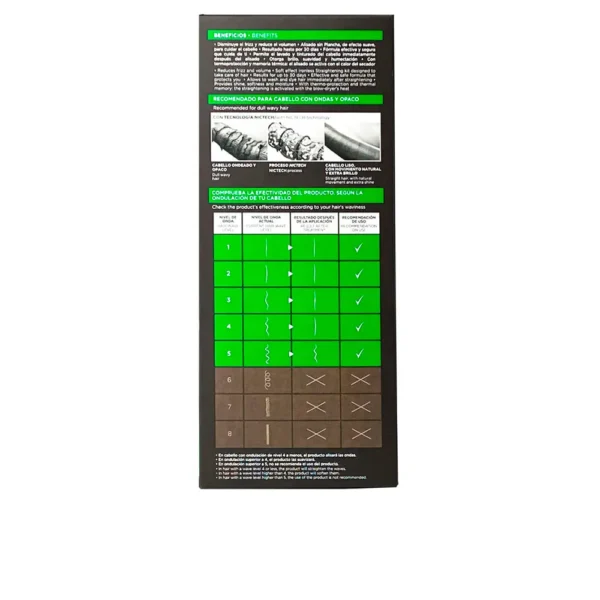 Kativa Keratin Anti-Frizz Treatment Pack - 3 Units - Image 3
