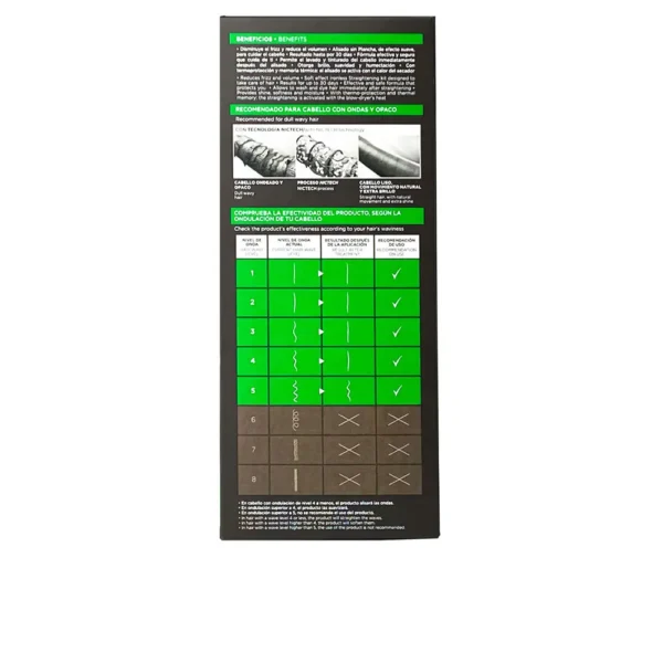 Kativa Keratin Anti-Frizz Treatment Pack - 3 Units - Image 4